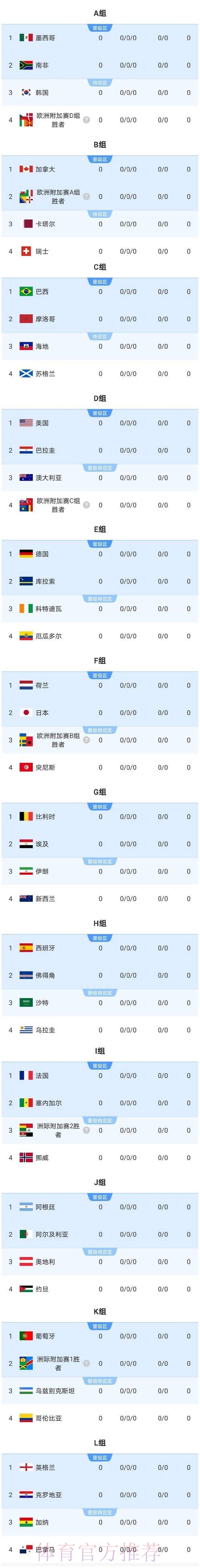 2026美加墨世界杯阵容分析完整版 2026美加墨世界杯阵容分析完整版