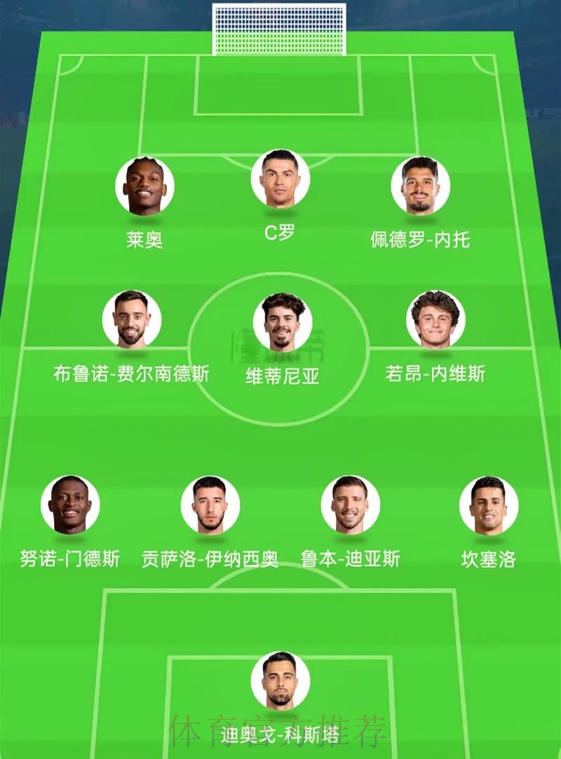 2026美加墨世界杯阵容分析完整版 2026美加墨世界杯阵容分析完整版