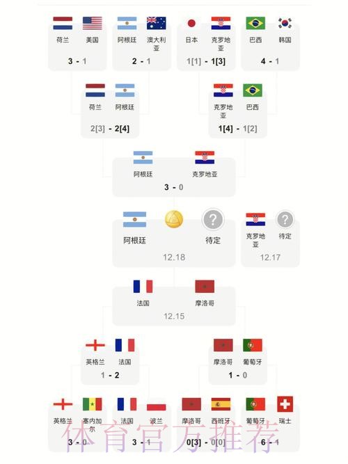 世界杯比分下载最佳 世界杯比分下载最佳
